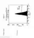 Fig. 28 - Compositions and Methods Relating to Clonal Progenitor Cells