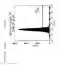 Fig. 32 - Compositions and Methods Relating to Clonal Progenitor Cells