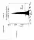 Fig. 34 - Compositions and Methods Relating to Clonal Progenitor Cells