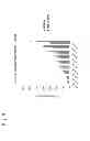 Fig. 07 - Methods of using the FRI domain of human frizzled receptor for inhibiting Wnt signaling in a tumor or tumor cell