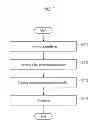 Fig. 02 - Trench filling method and processing apparatus