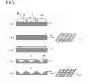 Fig. 02 - Method for manufacturing silicon substrate having textured structure