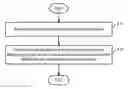 Fig. 01 - Data Transmission Method and Device