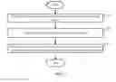 Fig. 06 - Data Transmission Method and Device