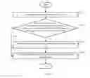 Fig. 07 - Data Transmission Method and Device