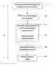 Fig. 01 - Methods and arrangements for switching antenna mode with reduced power consumption