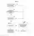 Fig. 07 - Method for supporting an emergency call in a mobile communication system