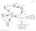 Fig. 01 - Elastic communication network