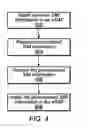 Fig. 04 - Provisioning an embedded subscriber identity module