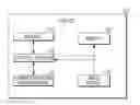 Fig. 01 - Caller identification for missed calls