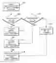 Fig. 01 - Telecommunications System and Method for a Mobile Device Allowing Escalation Through Notification Levels