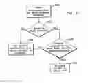 Fig. 03 - Telecommunications System and Method for a Mobile Device Allowing Escalation Through Notification Levels