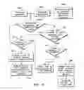Fig. 04 - Telecommunications System and Method for a Mobile Device Allowing Escalation Through Notification Levels