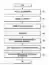 Fig. 01 - Displaying a group message