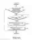 Fig. 15 - Portable terminal and method for controlling multilateral conversation