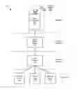Fig. 01 - Method and apparatus for using a wireless communication device with multiple service providers