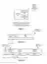 Fig. 04 - Method and apparatus for using a wireless communication device with multiple service providers