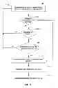 Fig. 06 - Methods and apparatus for providing enhanced time-to-trigger mechanism to improve UE call performance