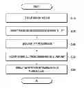 Fig. 01 - Cell information transmission/reception method and apparatus for use in wireless communication system