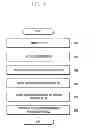 Fig. 09 - Cell information transmission/reception method and apparatus for use in wireless communication system