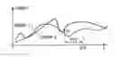 Fig. 01 - Method of controlling handover by user equipment