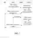 Fig. 02 - Method for data communication, system for communication and related devices