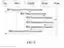 Fig. 09 - Method for data communication, system for communication and related devices