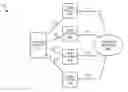Fig. 01 - Augmentation of call data information to determine a location of a wireless communication device