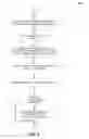 Fig. 07 - Single button mobile telephone using server-based call routing