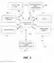 Fig. 02 - Virtual access module distribution apparatus and methods