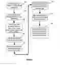 Fig. 02 - Method and System for Instant Links Social Gaming