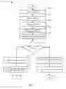 Fig. 06 - METHODS AND SYSTEMS OF GENERATING A PLAYER TO PLAYER CASINO