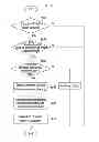 Fig. 07 - Server, method, terminal, and recording medium for providing game