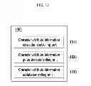 Fig. 14 - Server, method, terminal, and recording medium for providing game