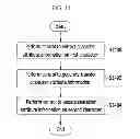 Fig. 15 - Server, method, terminal, and recording medium for providing game
