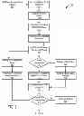 Fig. 06 - Asynchronous social events in computer-implemented games