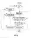 Fig. 07 - Device for controlling automatic transmission and method for controlling same
