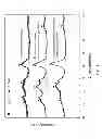 Fig. 04 - Process for preparing nickel based catalysts for SCR of natural gas