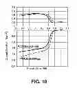 Fig. 07 - Structured Cathode Catalysts for Fuel Cell Application Derived From Metal-Nitrogen-Carbon Precursors, Using Hierarchically Structured Silica as a Sacrificial Support
