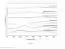 Fig. 12 - Process for preparing cobalt based catalysts for fischer-tropsch synthesis