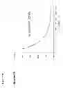 Fig. 43 - T cell receptor display