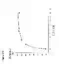 Fig. 45 - T cell receptor display