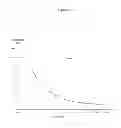 Fig. 48 - T cell receptor display