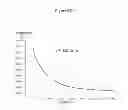 Fig. 49 - T cell receptor display