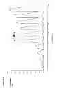 Fig. 52 - T cell receptor display