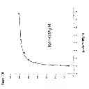 Fig. 53 - T cell receptor display