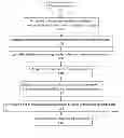 Fig. 01 - Detection of target nucleic acids using hybridization