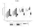 Fig. 02 - Assay for diagnosing 