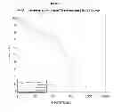 Fig. 06 - Assay for diagnosing 