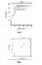 Fig. 07 - Compositions comprising polynucleotides for detecting lung cancer
